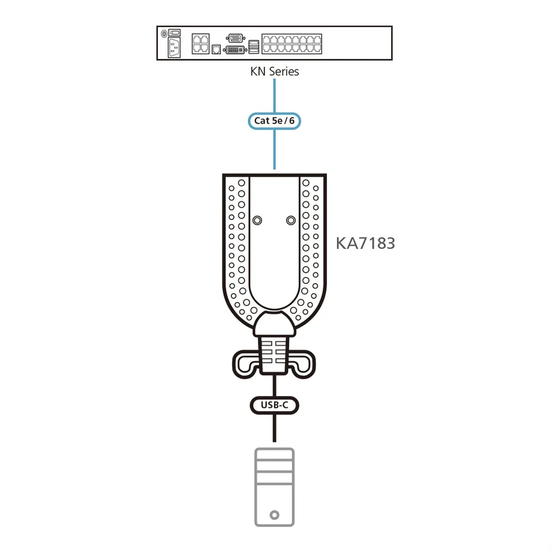 aten-ka7183-usb-c-virtual-media-kvm-adapter