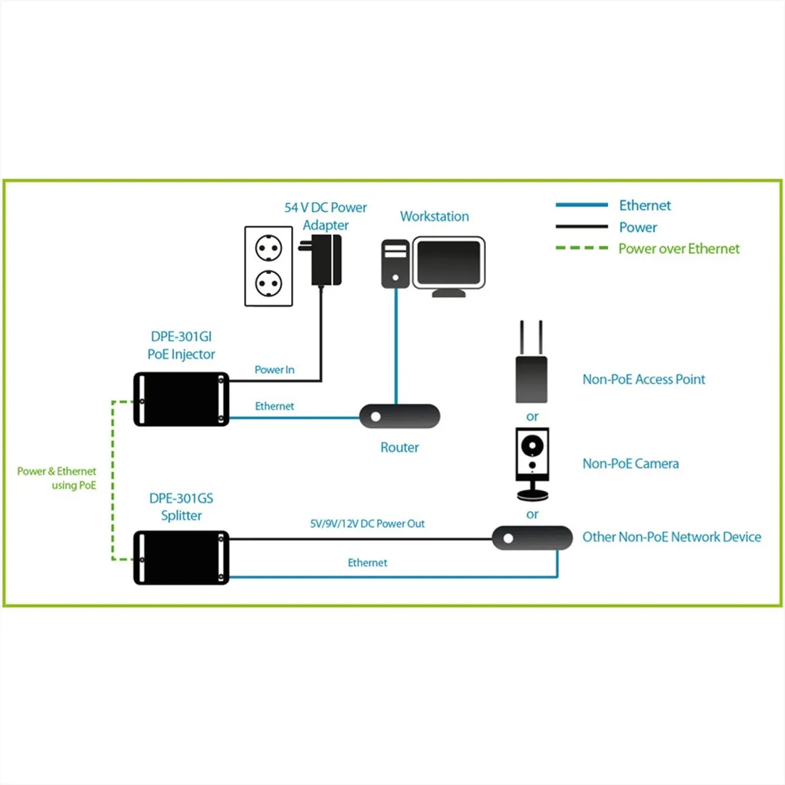 adapter-injector-poe-d-link-dpe-301gi