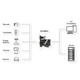 karta-exsys-ex-46012-2s-serial-rs-232-pcie-kod-producenta-15-06-3431