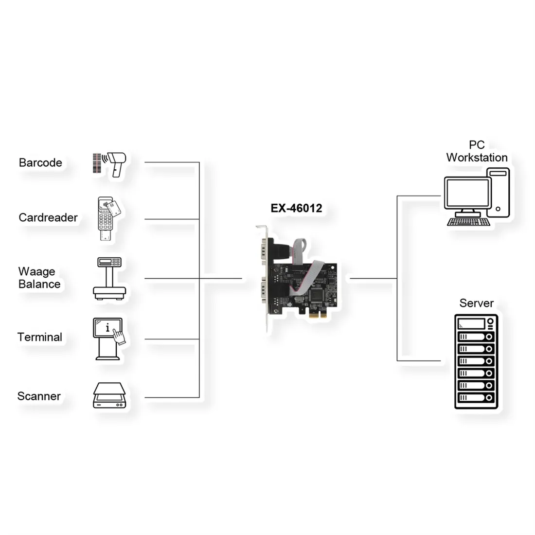 karta-exsys-ex-46012-2s-serial-rs-232-pcie