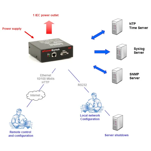 neol-epowerswitch-1-guard-kod-producenta-19-07-2089