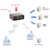 neol-epowerswitch-1-guard-kod-producenta-19-07-2089