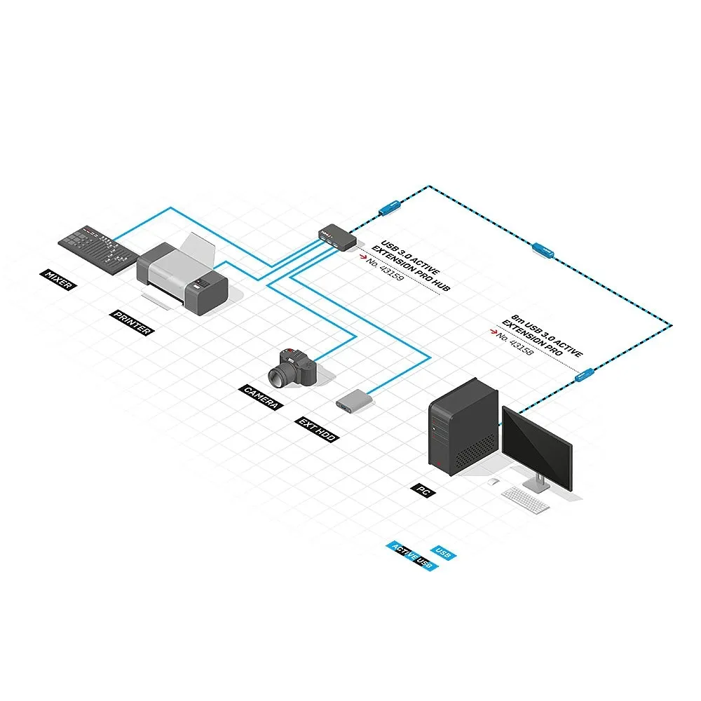 15-metrowy-przedluzacz-usb-3-0-active-extension-pro
