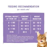 bosch-sanabelle-sterilized-8kg