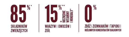orijen-regional-red-2kg-rodzaj-karmy-ekologiczna