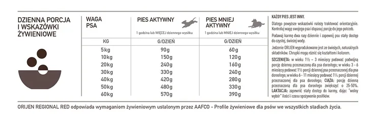 orijen-regional-red-2kg-marka-orijen-wiek-zwierzecia-psy-dorosle