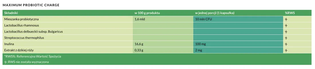 probiotyk-mlo-maximum-probiotic-charge-90-kaps