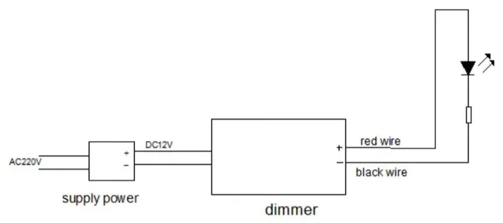 ecolight-sciemniacz-led-rf-z-pilotem-8a-96w