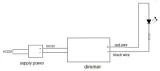 ecolight-sciemniacz-led-rf-z-pilotem-8a-96w