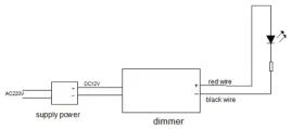 ecolight-sciemniacz-led-rf-z-pilotem-8a-96w