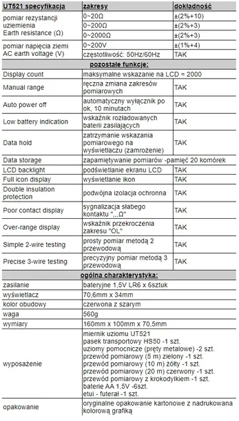 multimetr-reczny-unit-t-ut521-kod-taryfy-celnej-90303100