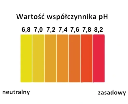 gamix-tester-tabletkowy-ph-cl-40-testow-do-basenu-i-spa-rodzaj-tester