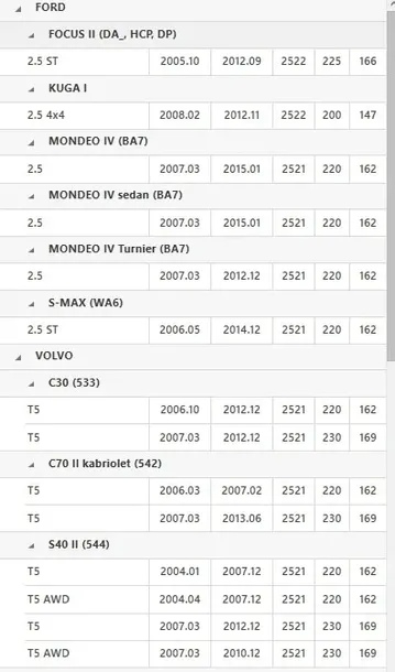 kolo-dwumasowe-ford-25-05-stan-nowy-typ-samochodu-samochody-osobowe