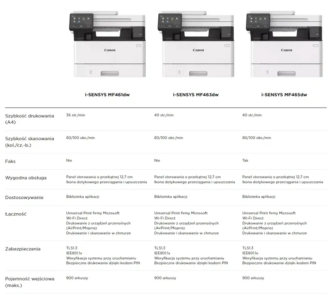 canon-i-sensys-mf463dw-kolor-urzadzenia-bialy
