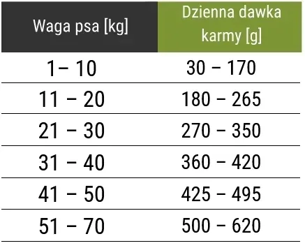 forza10-active-vet-diet-urinary-15kg-marka-forza10