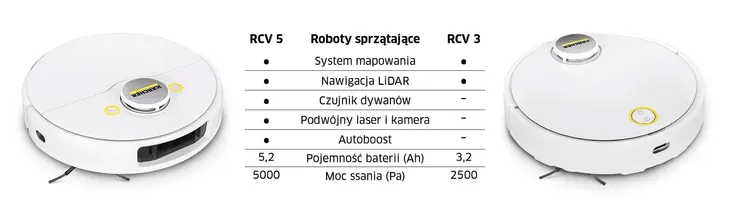 robot-sprzatajacy-mop-karcher-rcv-5-obszar-dzialania-85-m