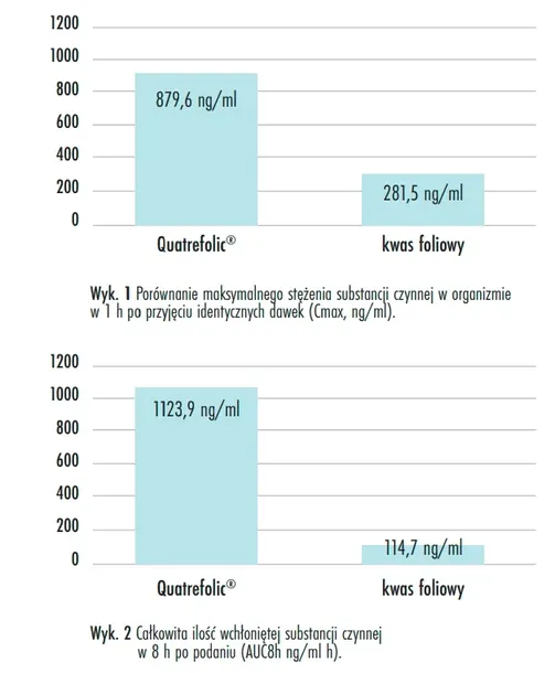 formeds-prenacaps-multi-1-dha