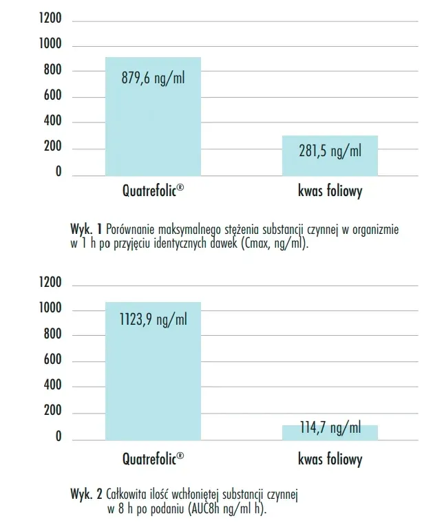 formeds-prenacaps-multi-1-dha