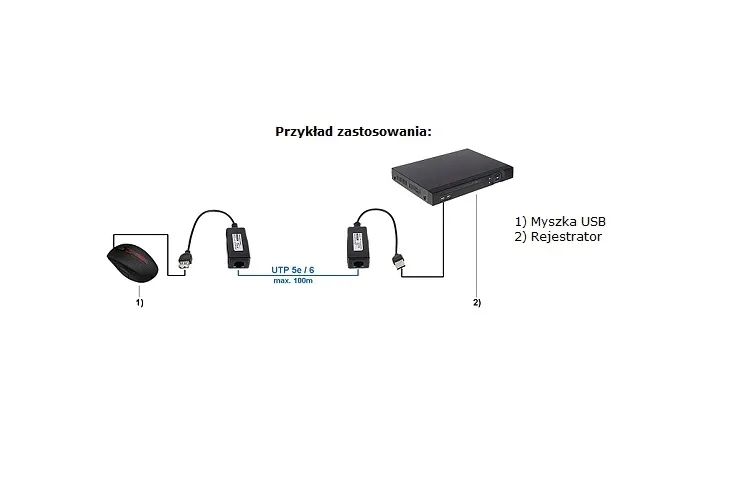 extender-usb-transmisja-usb-po-skretce-utp-kod-producenta-extender-usb-po-skretce-utp-usb-ex-200
