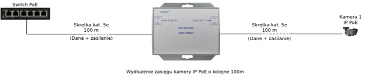 extender-ext-poe1-pulsar-marka-pulsar-model-ext-poe1