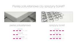 doplata-spezyny-bonell