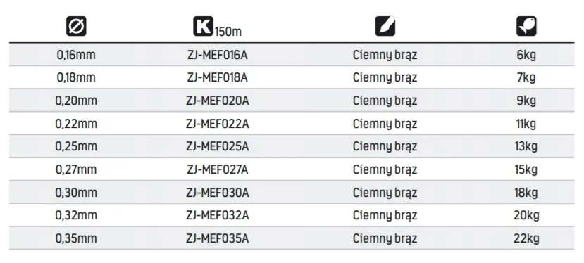 zylka-jaxon-method-feeder-030mm-150m-stan-nowy