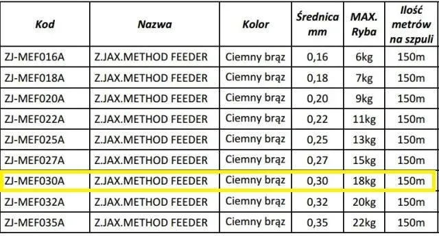 zylka-jaxon-method-feeder-030mm-150m-srednica-0-3-mm