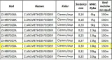 zylka-jaxon-method-feeder-030mm-150m-srednica-0-3-mm