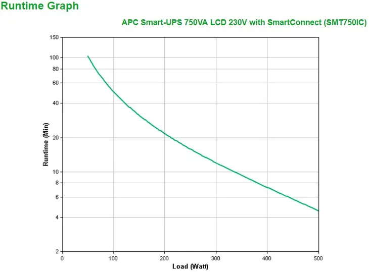 apc-smart-ups-750va-lcd-230v-with-smartconnect