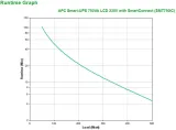 apc-smart-ups-750va-lcd-230v-with-smartconnect