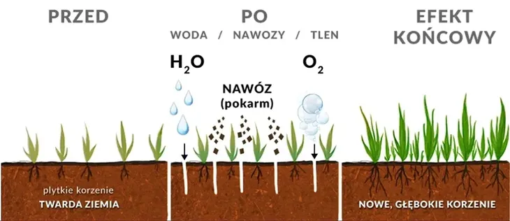 wertykulator-nac-32-cm-1400-w-stan-nowy-informacje-dodatkowe-funkcja-aeracji