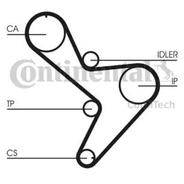pasek-rozrzadu-ct1034-con