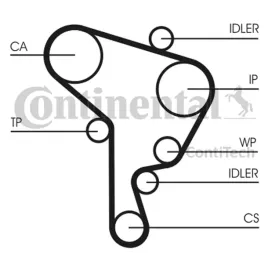 pasek-rozrzadu-ct1044-con