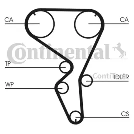 pasek-rozrzadu-ct1101-con