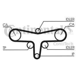 zestaw-paska-rozrzadu-ct1117k1-con