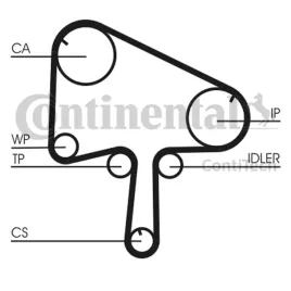 pasek-rozrzadu-ct1145-con