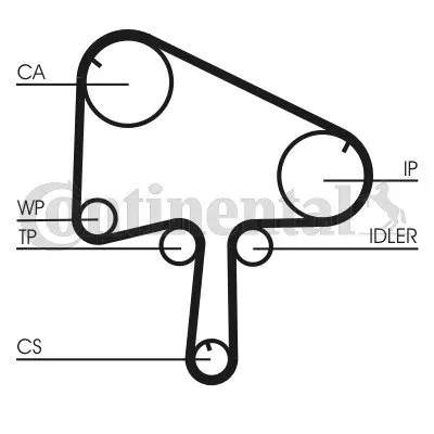 pasek-rozrzadu-ct1145-con