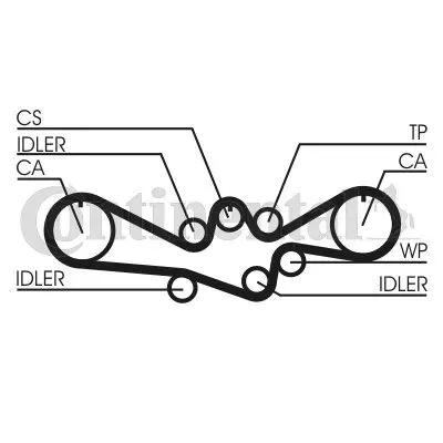 pasek-rozrzadu-ct792-con