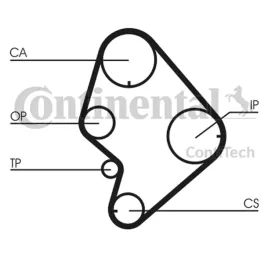 pasek-rozrzadu-ct723-con