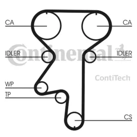 pasek-rozrzadu-ct871-con