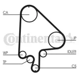 pasek-rozrzadu-ct871-con-typ-silnika-diesel
