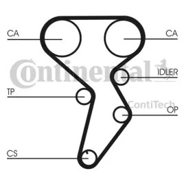 pasek-rozrzadu-ct879-con
