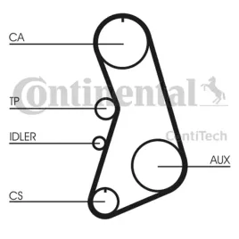 pasek-rozrzadu-ct919-con