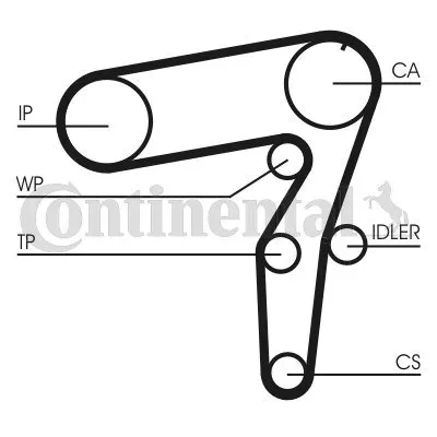 pasek-rozrzadu-ct968-con