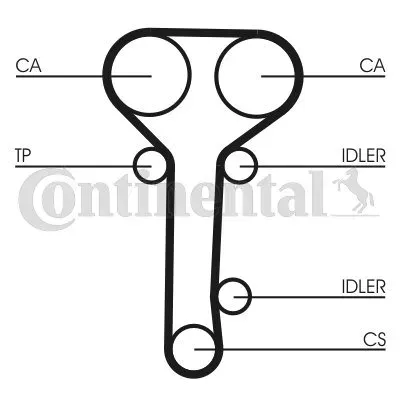 pasek-rozrzadu-ct978-con