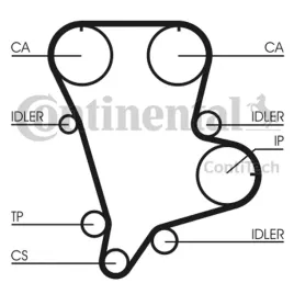 pasek-rozrzadu-ct994-con