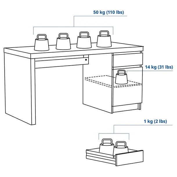 ikea-malm-biurko-biale-140x65-cm-kolor-mebla-bialy
