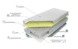 materac-estrella-elastik-h2-200-bialy-wysokosc-materaca-19-cm