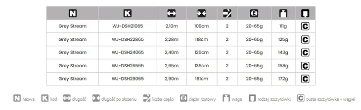 wedka-grey-stream-strong-228m-2-20-65g-konstrukcja-wedki-segmentowe
