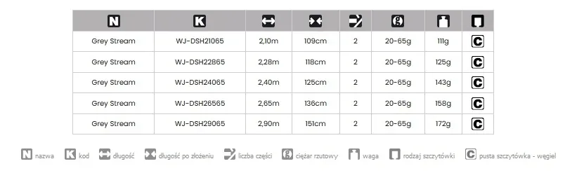 wedka-grey-stream-strong-228m-2-20-65g